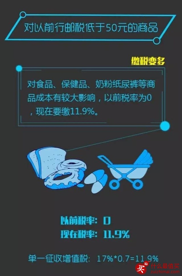 2016海淘关税怎么算? 行邮税是什么？-图片3