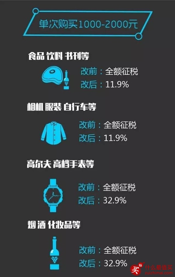 2016海淘关税怎么算? 行邮税是什么？-图片6
