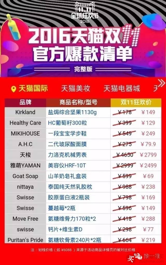 2016双十一支付宝红包口令大全 双十一淘宝天猫红包口令大全-图片7