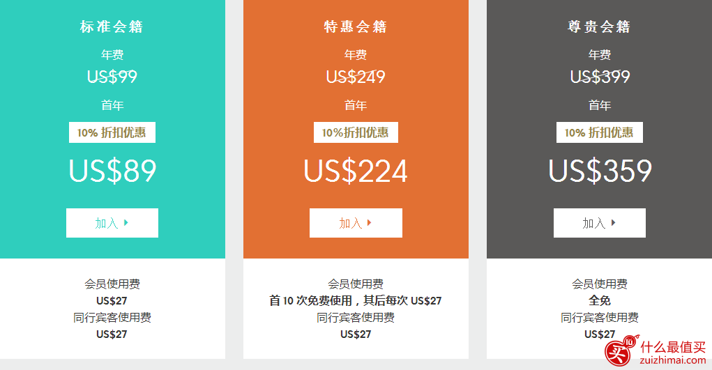 机场贵宾厅服务Priority Pass优惠码 9折 8免费使用三次-图片1