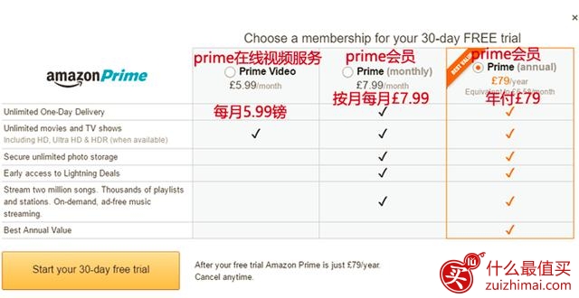 英国亚马逊prime会员教程 英亚prime会员免费30天试用 开通 分享和取消教程-图片2