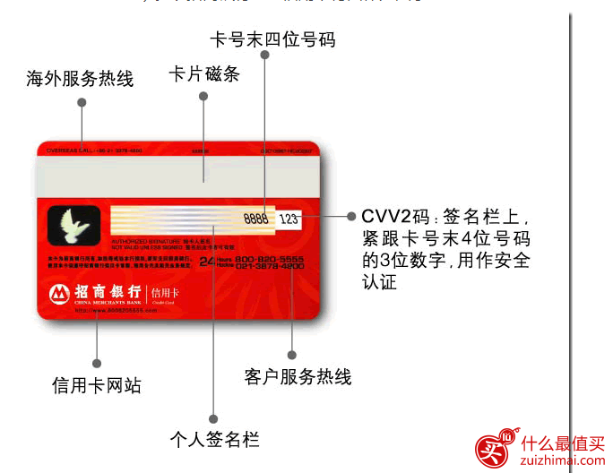什么是信用卡安全码-CVV2/CVC2 信用卡安全码怎么查 信用卡安全码在哪里-图片1
