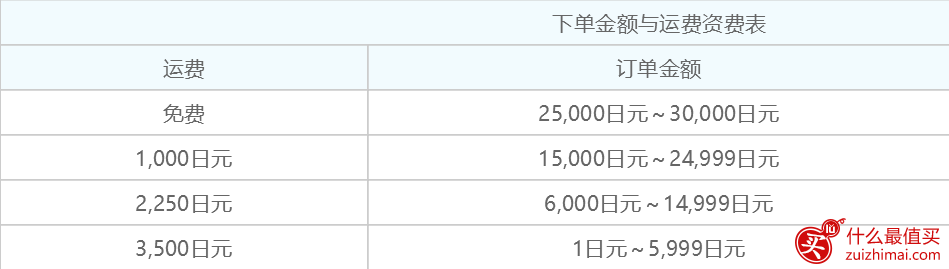 全日空海淘攻略 日本全日空购物攻略 全日空海淘官网直邮包税免运费-图片1