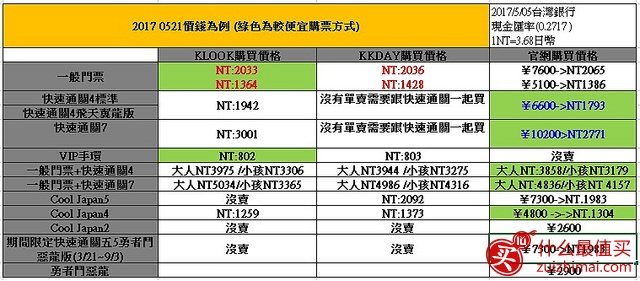 2017 大阪環球影城門票優惠 :環球影城門票/環球影城快速通關票與 購買 【2017年Cool Japan快速通關/夏季期間限定/萬聖節期間限定】新增vip手環購買-图片3