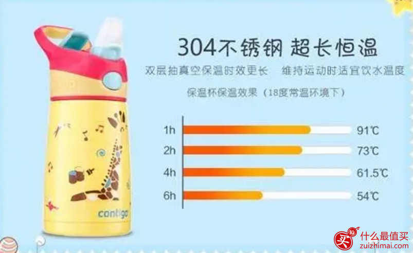 contigo水杯怎么样 contigo康迪克水杯怎么样 康迪克水杯怎么样 contigo儿童水杯怎么样