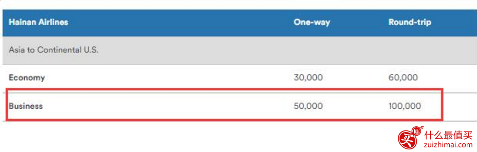 阿拉斯加航空里程购买2017 阿拉斯加航空促销 官网买分40%bonus-图片4