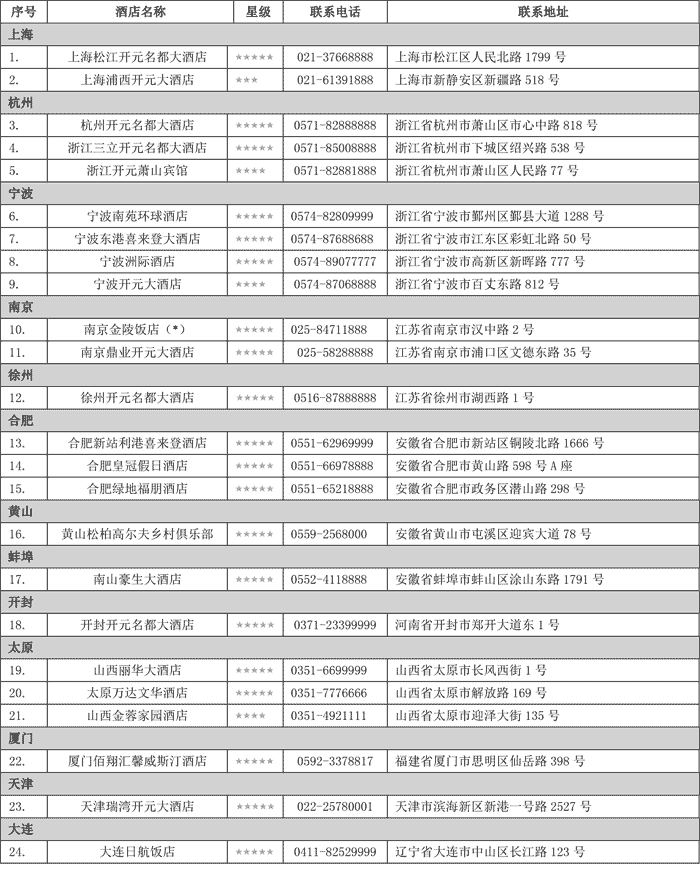 2017银联酒店住二送一优惠活动-图片3
