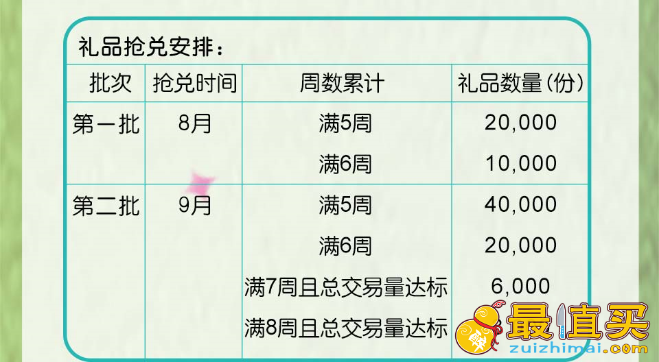 中信银行信用卡连连刷，蓝牙耳机、保温杯任你拿，蓝牙耳机、保温杯任你拿-图片6