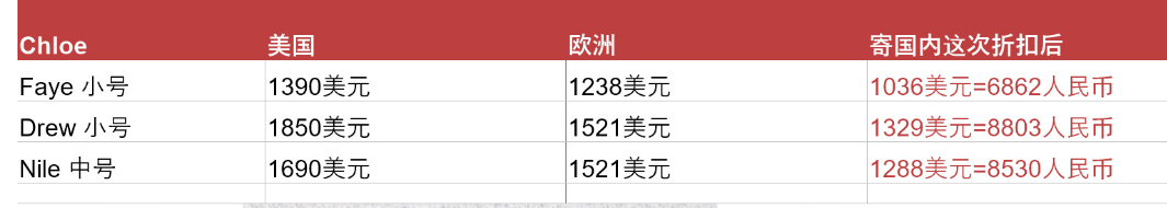 Mytheresa优惠码2026 七折免税–一年一度 全网最低-图片2