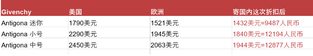 Mytheresa优惠码2026 七折免税–一年一度 全网最低-图片4