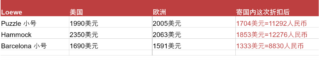 Mytheresa优惠码2026 七折免税–一年一度 全网最低-图片6