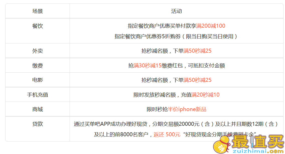 交行最红星期五和超级最红星期五活动 5折秒减优惠 最高400-200-图片2