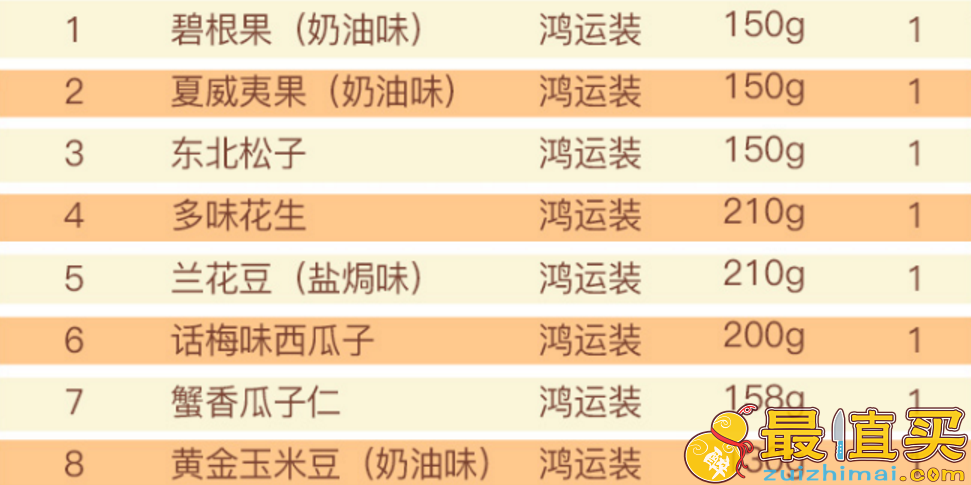 百草味-坚果大礼包1358g 券后¥68包邮-图片2