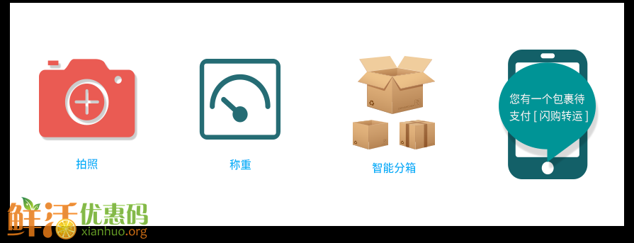 闪购转运优惠券2018 注册送100元优惠券 美国澳洲英国日本德国 有关税补贴-图片7