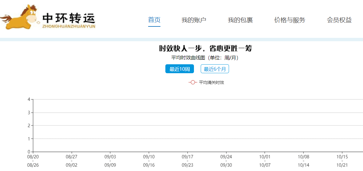 参与中环转运万圣节活动 万圣节 · 疯狂捉鬼抢红包!-图片3