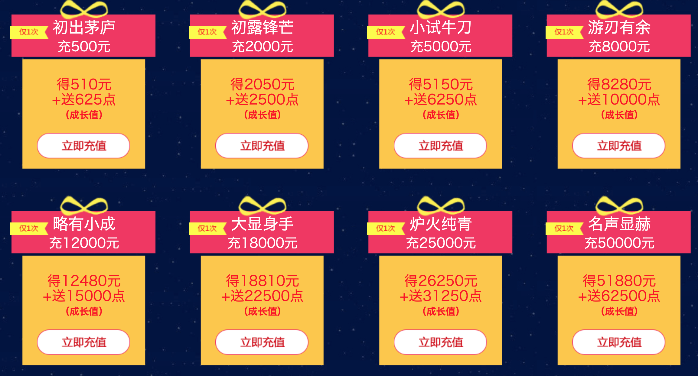 中环转运优惠活动2019 充值返现再临 最高返1880元！-图片2
