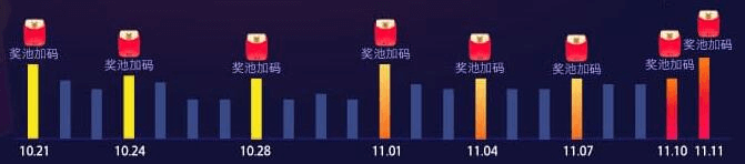 2019肯德基等快餐品双十一兑换券 肯德基/汉堡王/必胜客/德克士双十一促销活动-图片21