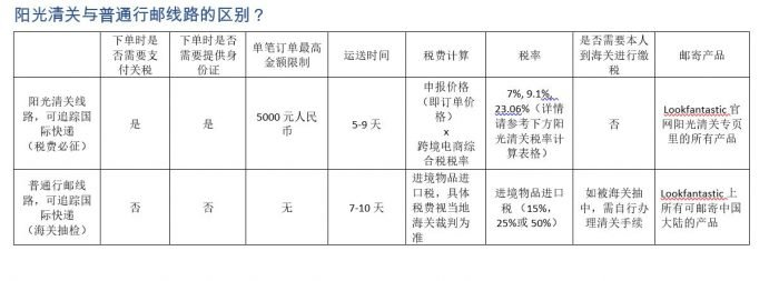 Lookfantastic折扣码2026 精选The ordinary商品7折促销 可阳光清关！直邮国内+支持支付宝付款-图片3
