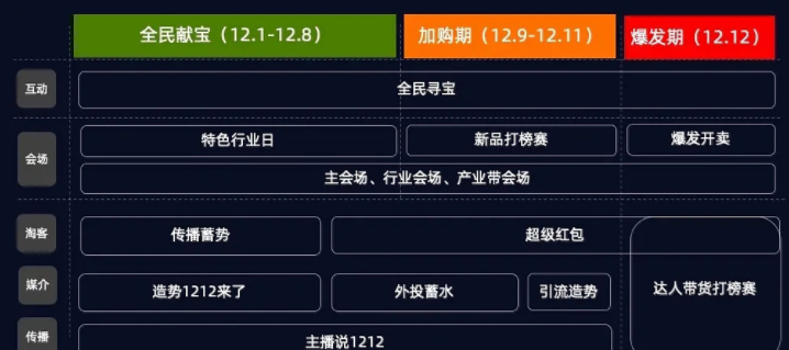 2019淘宝双十二玩法官方规则：超级红包+全民献宝+全民寻宝+满200减20 双12互助盖楼2000人群-图片3