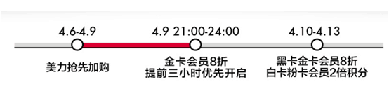 SEPHORA丝芙兰折扣码2026 丝芙兰中国10号开启金/黑卡会员精选商品8折促销金卡会员目前可进场优惠码