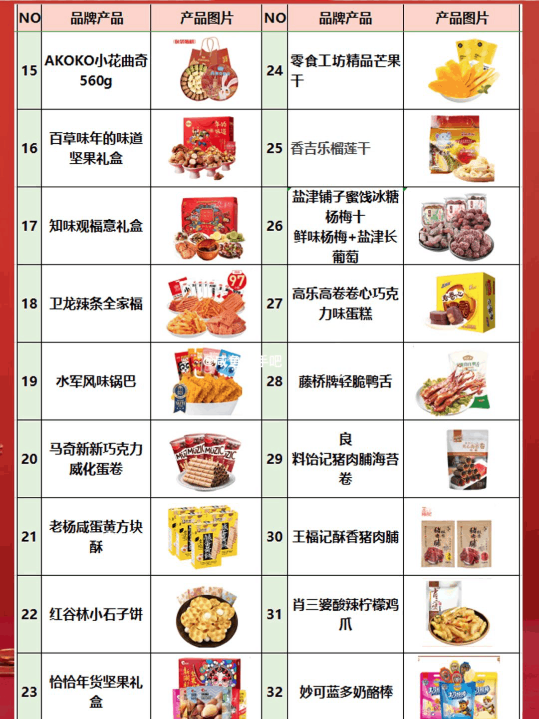 李佳琦年货节预告-2023年李佳琦年货节清单-2023年李佳琦年货节产品 直播清单,销量,零食,护肤品-图片6