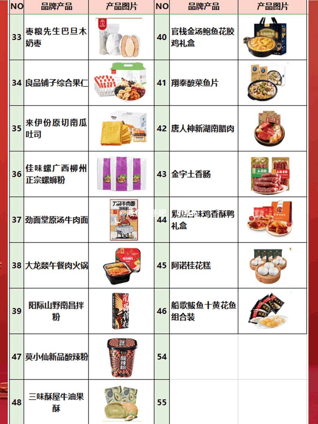 李佳琦年货节预告-2023年李佳琦年货节清单-2023年李佳琦年货节产品 直播清单,销量,零食,护肤品-图片8