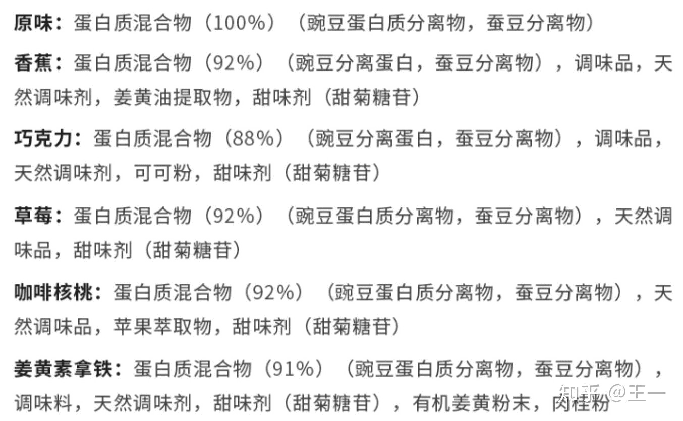 myprotein 口味評價-myprotein 口味2021 2020-myprotein 口味 ptt dacrd 抹茶,蛋白粉,口味,肌酸,分離乳清,bcaa,pre workout-图片6