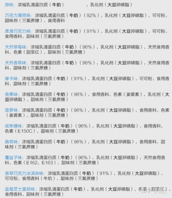 myprotein 口味評價-myprotein 口味2021 2020-myprotein 口味 ptt dacrd 抹茶,蛋白粉,口味,肌酸,分離乳清,bcaa,pre workout-图片9