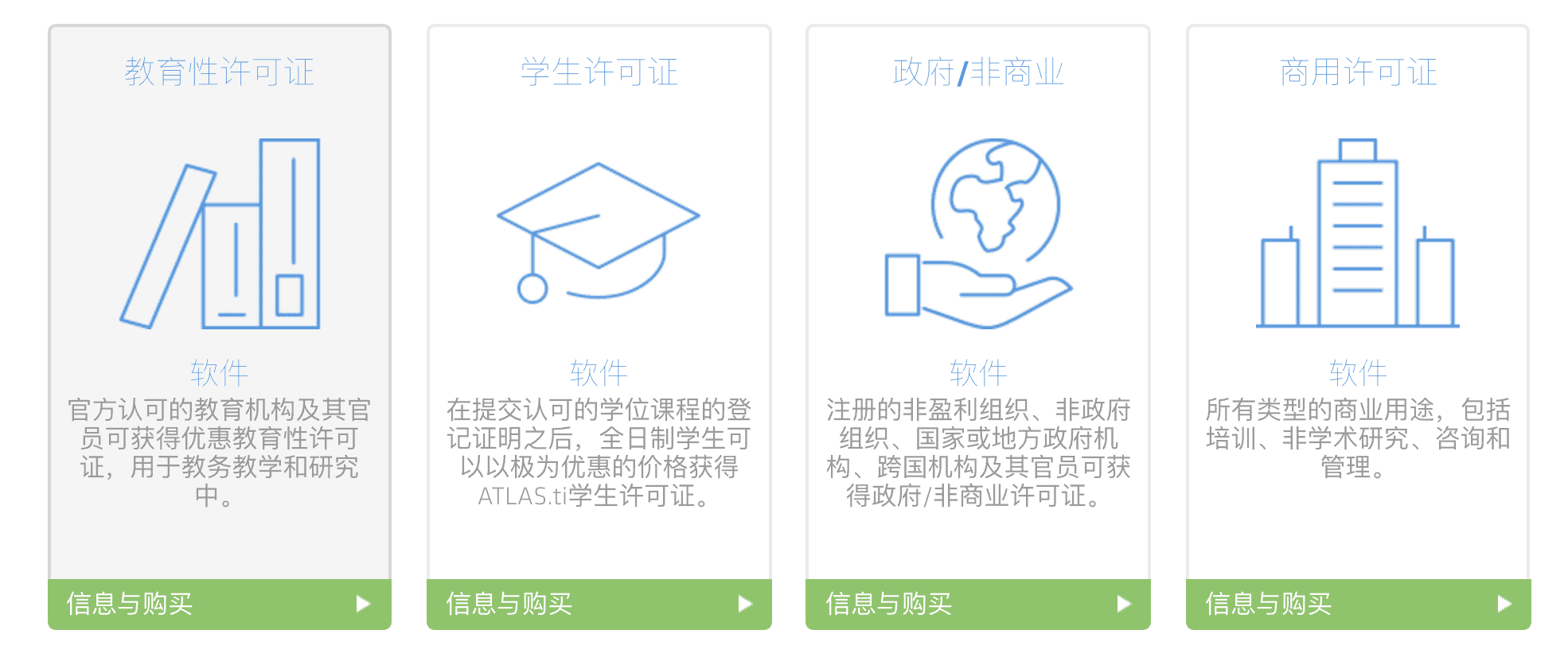 Atlas.ti优惠码2026打折 8折-最好用的定性分析工具软件-图片3