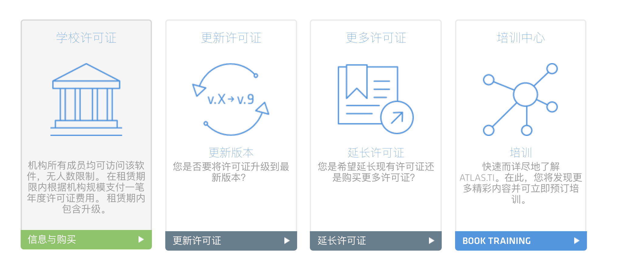 Atlas.ti优惠码2026打折 8折-最好用的定性分析工具软件-图片4