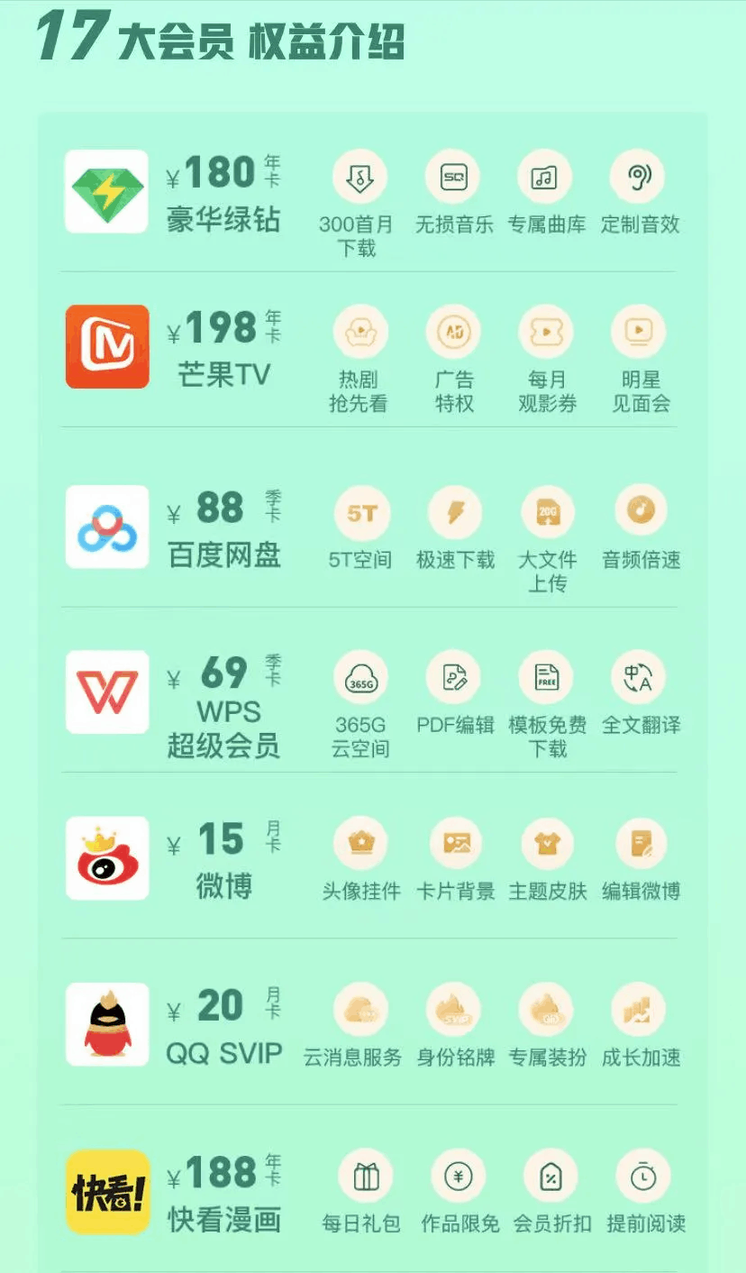 qq音乐联合会员活动2021-qq音乐豪华绿钻联合会员,买1得17,京东PLUS/唯品会/百度网盘…-图片4
