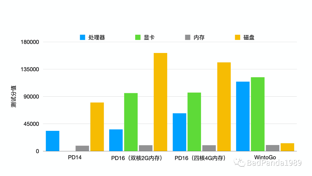 parallels desktop 16 17 for mac永久授權破解繁體,最好用的蘋果虛擬機-图片19