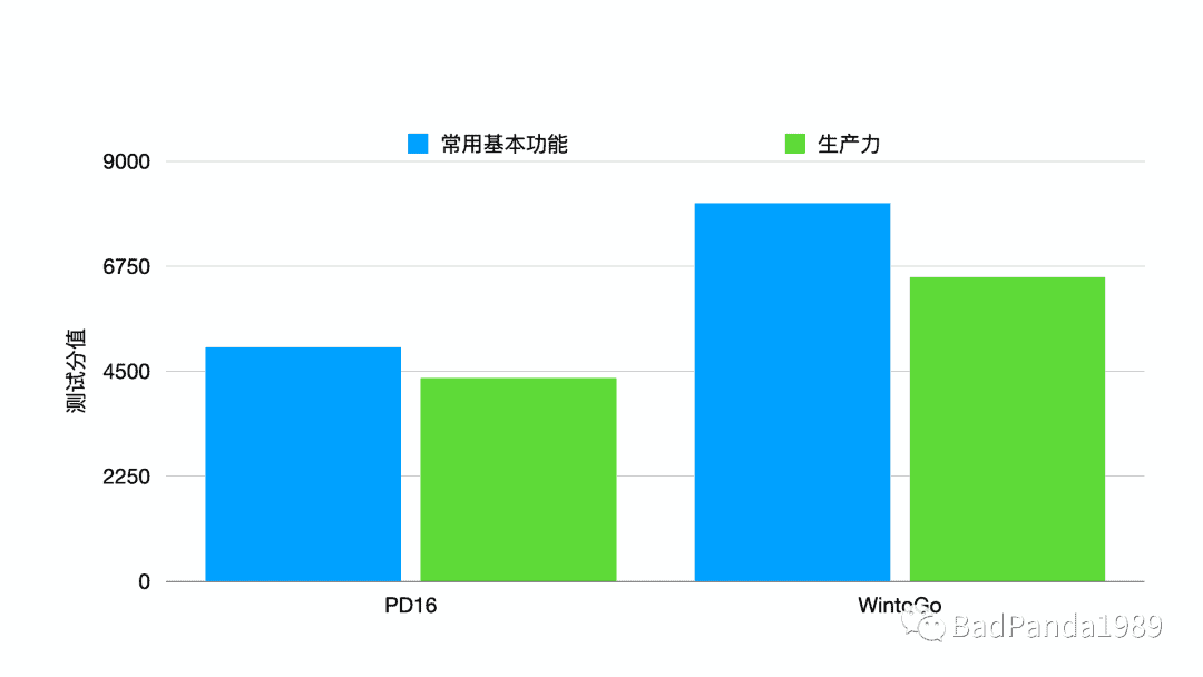 parallels desktop 16 17 for mac永久授權破解繁體,最好用的蘋果虛擬機-图片23