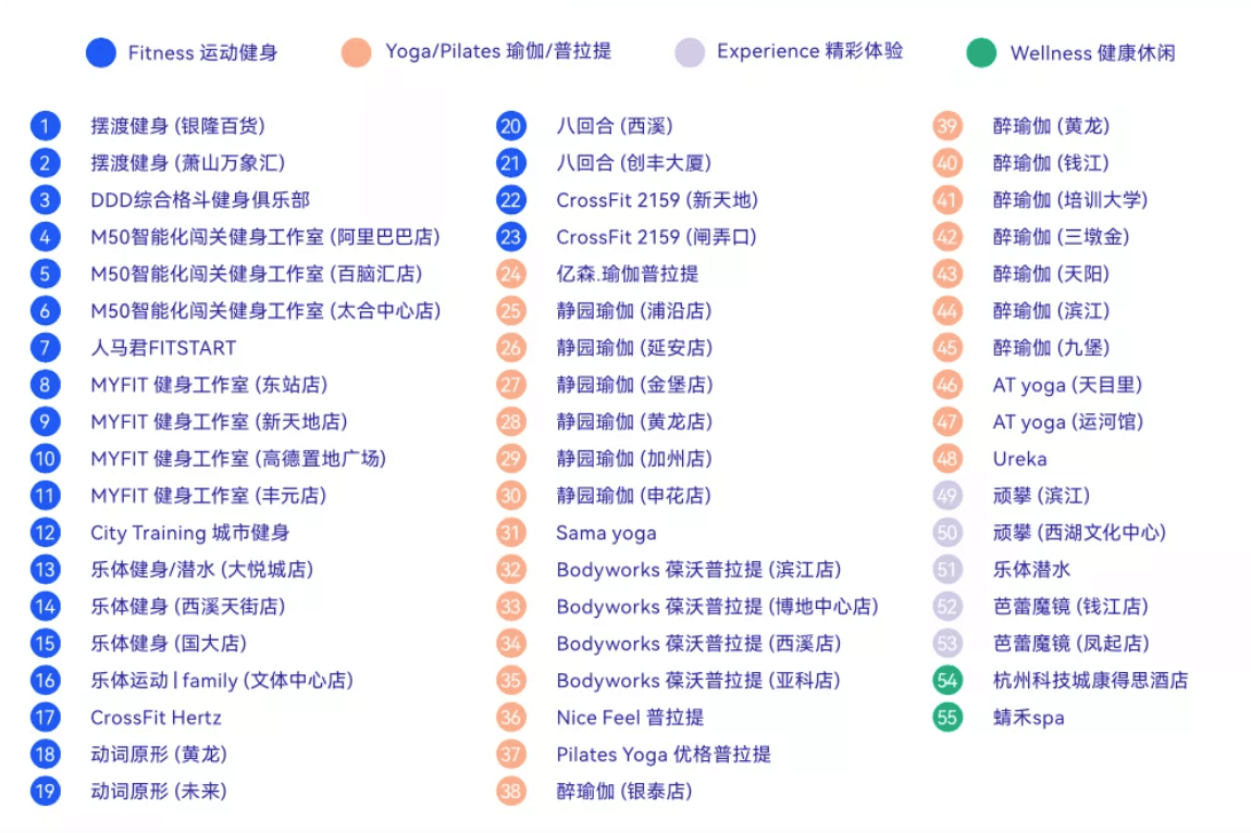 ClassPass优惠码2026-ClassPass优惠券,作为全球领先的健身场馆预订平台-图片1